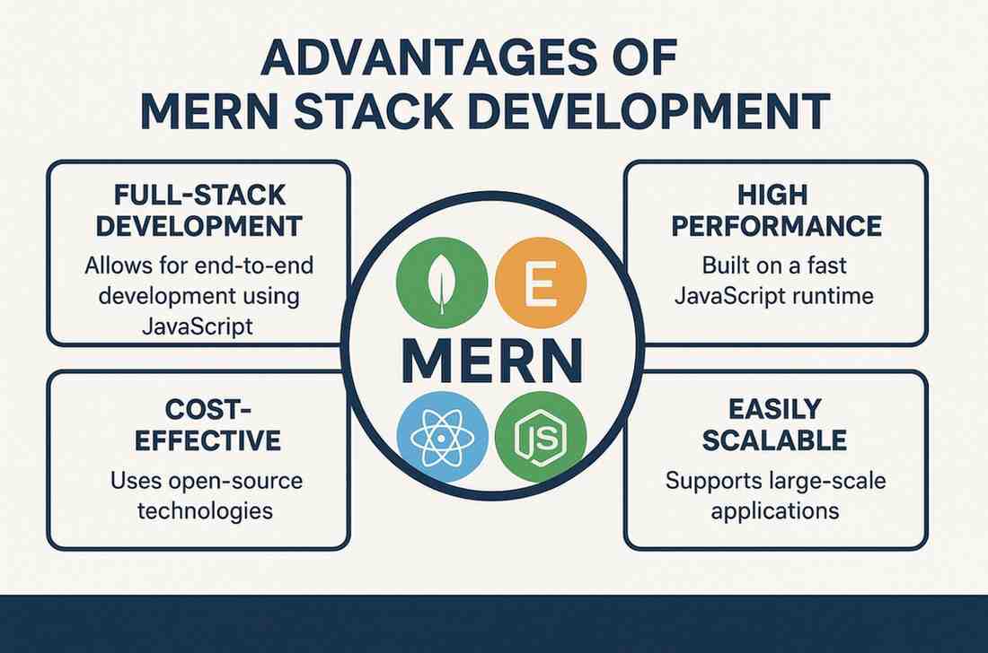 Advantages of MERN Stack Development